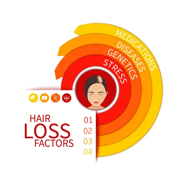 Hair Transplant For Women hair loss